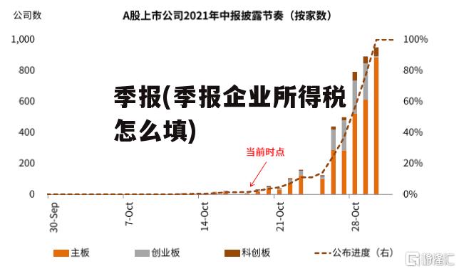 季报(季报企业所得税怎么填)