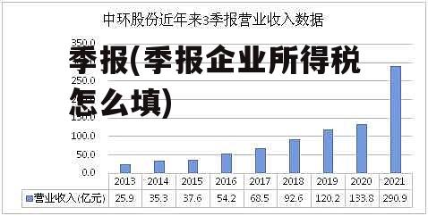 季报(季报企业所得税怎么填)