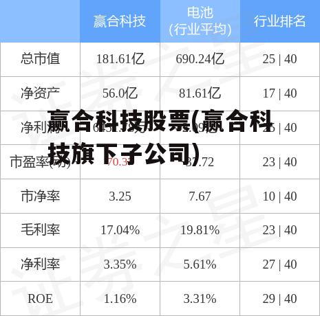 赢合科技股票(赢合科技旗下子公司)