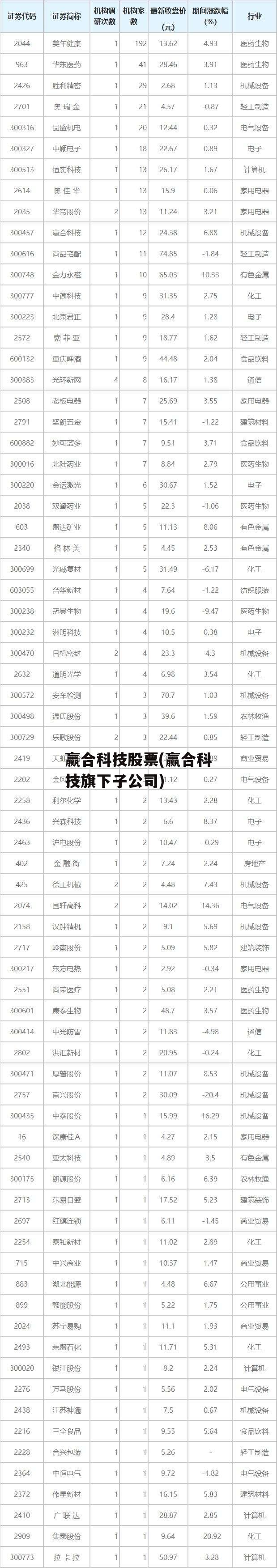 赢合科技股票(赢合科技旗下子公司)