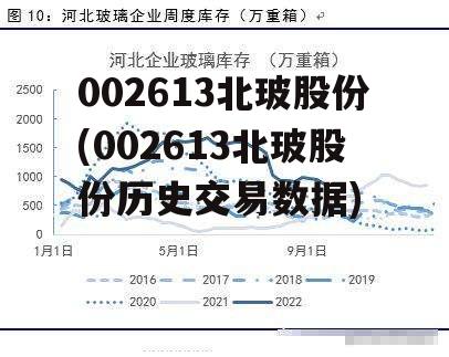 002613北玻股份(002613北玻股份历史交易数据)