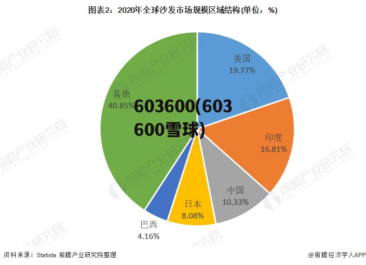 603600(603600雪球)