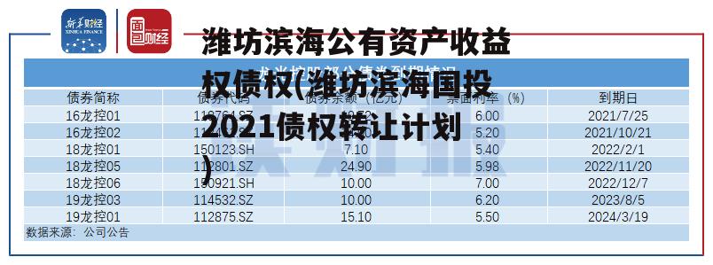 潍坊滨海公有资产收益权债权(潍坊滨海国投2021债权转让计划)