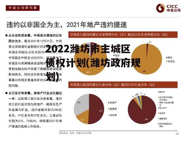 2022潍坊市主城区债权计划(潍坊政府规划)