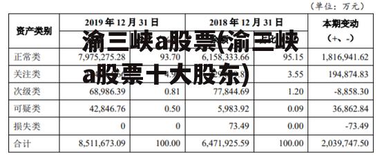 渝三峡a股票(渝三峡a股票十大股东)