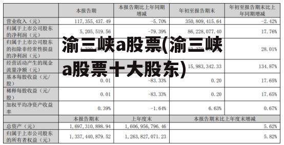 渝三峡a股票(渝三峡a股票十大股东)