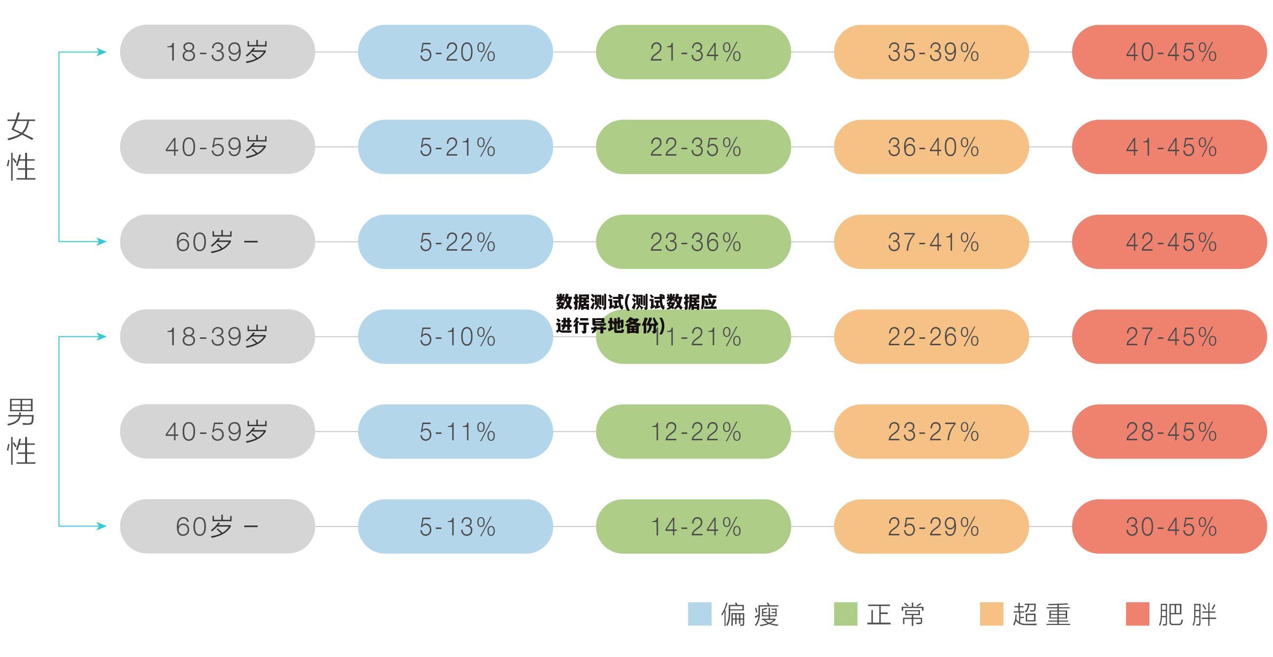 数据测试(测试数据应进行异地备份)