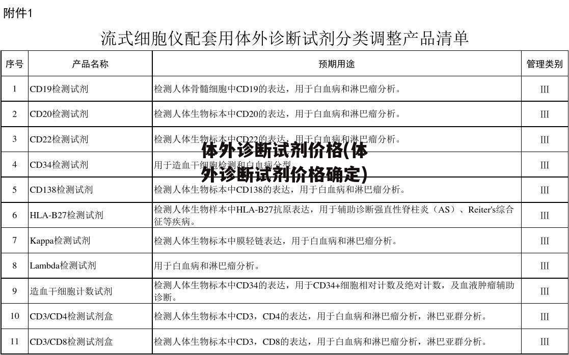 体外诊断试剂价格(体外诊断试剂价格确定)