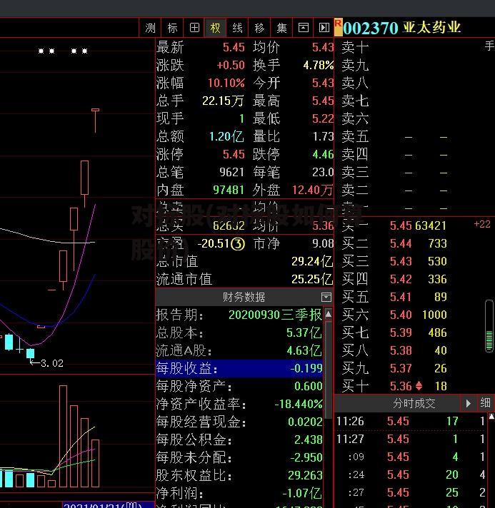 对标股(对标股如何算股价)