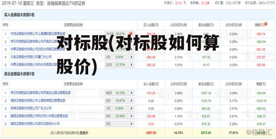 对标股(对标股如何算股价)