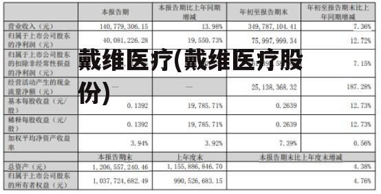 戴维医疗(戴维医疗股份)