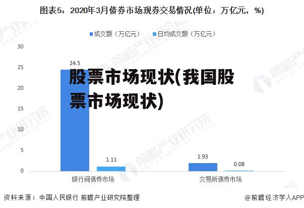 股票市场现状(我国股票市场现状)