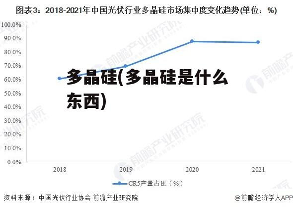 多晶硅(多晶硅是什么东西)