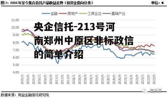 央企信托-213号河南郑州中原区非标政信的简单介绍