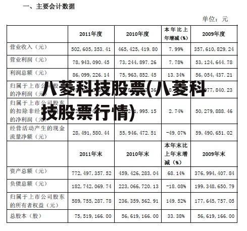 八菱科技股票(八菱科技股票行情)