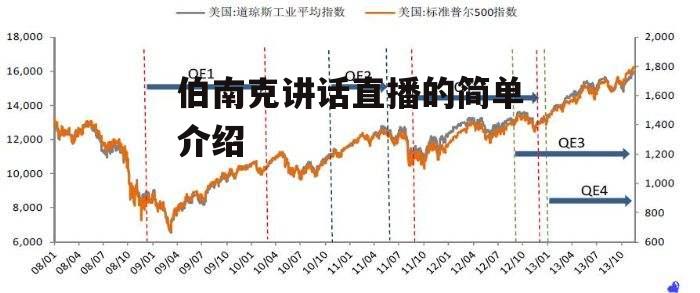 伯南克讲话直播的简单介绍