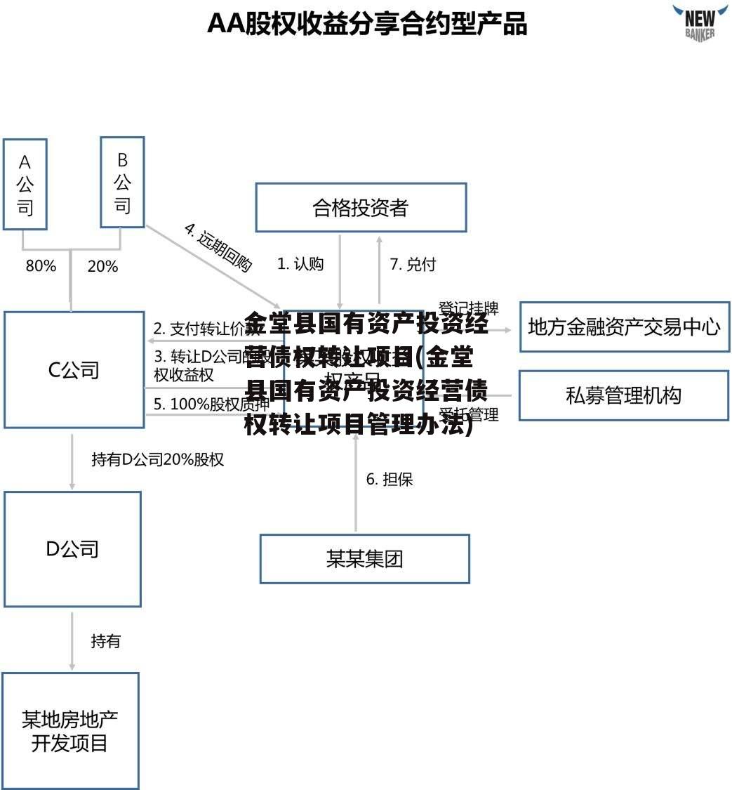 金堂县国有资产投资经营债权转让项目(金堂县国有资产投资经营债权转让项目管理办法)