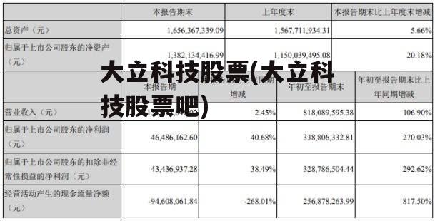 大立科技股票(大立科技股票吧)