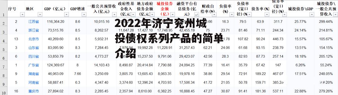 2022年济宁兖州城投债权系列产品的简单介绍