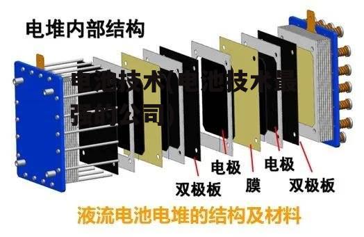 电池技术(电池技术最强的公司)