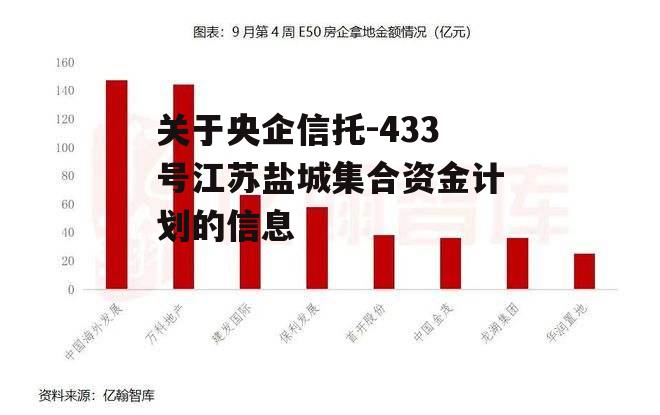 关于央企信托-433号江苏盐城集合资金计划的信息