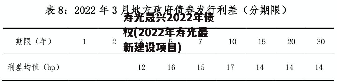 寿光晟兴2022年债权(2022年寿光最新建设项目)