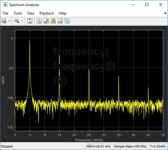 frequency(frequency副词)