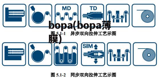 bopa(bopa薄膜)