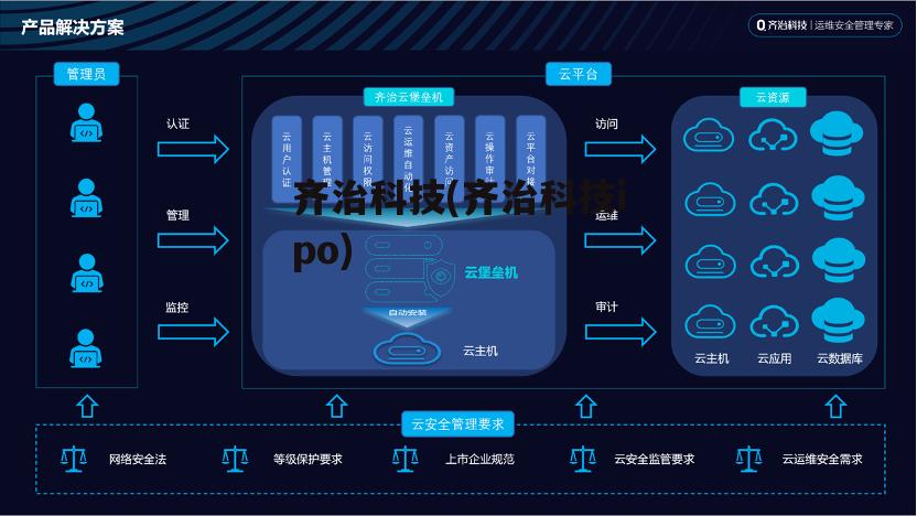 齐治科技(齐治科技ipo)