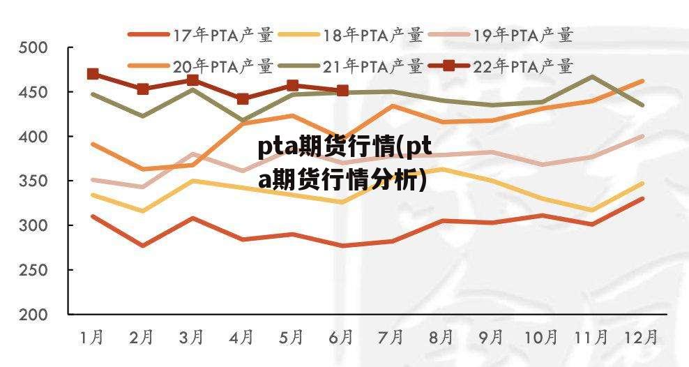 pta期货行情(pta期货行情分析)