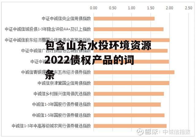 包含山东水投环境资源2022债权产品的词条