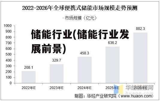 储能行业(储能行业发展前景)