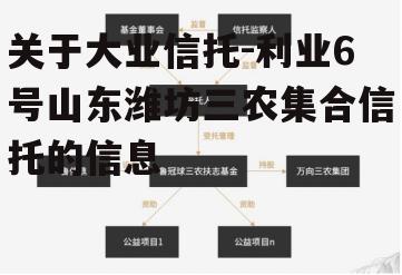 关于大业信托-利业6号山东潍坊三农集合信托的信息