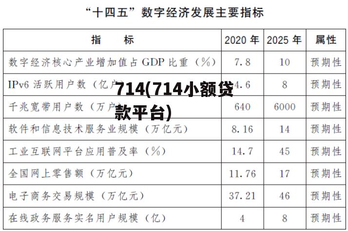 714(714小额贷款平台)