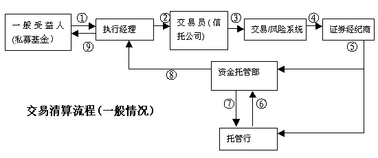 金泽城投债6号私募证券投资基金的简单介绍