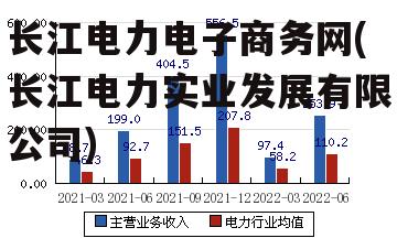 长江电力电子商务网(长江电力实业发展有限公司)