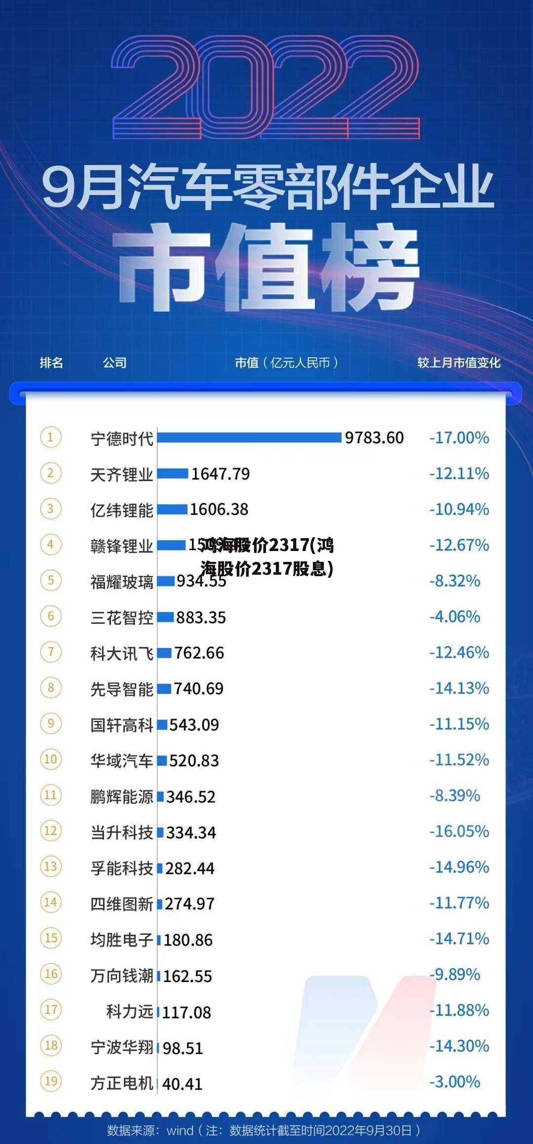 鸿海股价2317(鸿海股价2317股息)