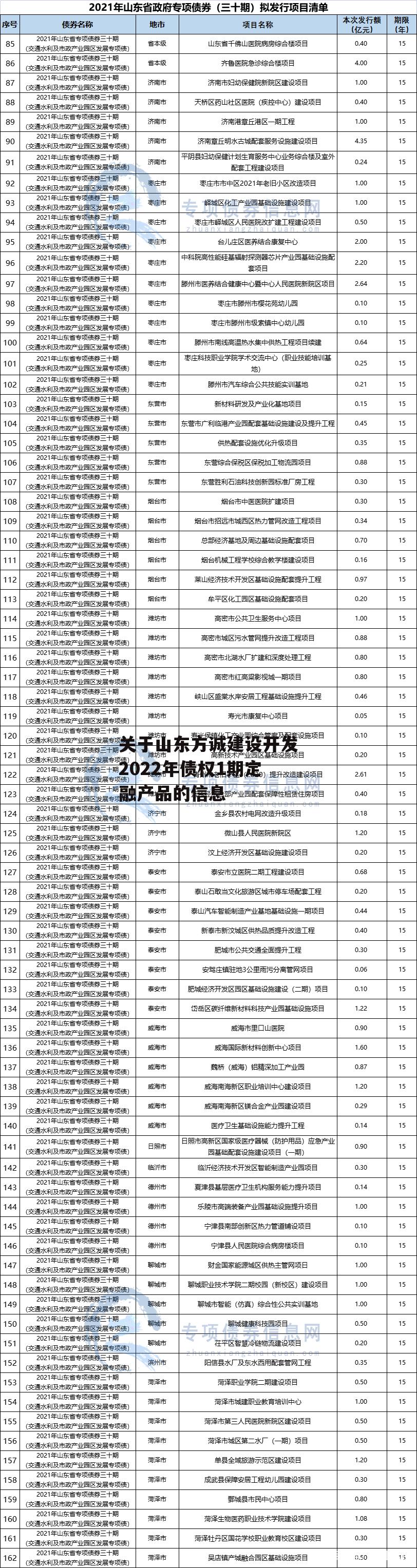 关于山东方诚建设开发2022年债权1期定融产品的信息