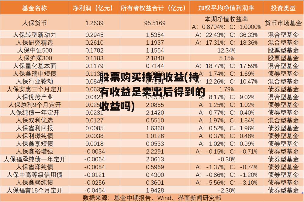 股票购买持有收益(持有收益是卖出后得到的收益吗)