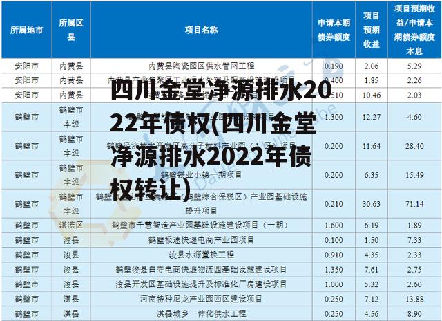 四川金堂净源排水2022年债权(四川金堂净源排水2022年债权转让)