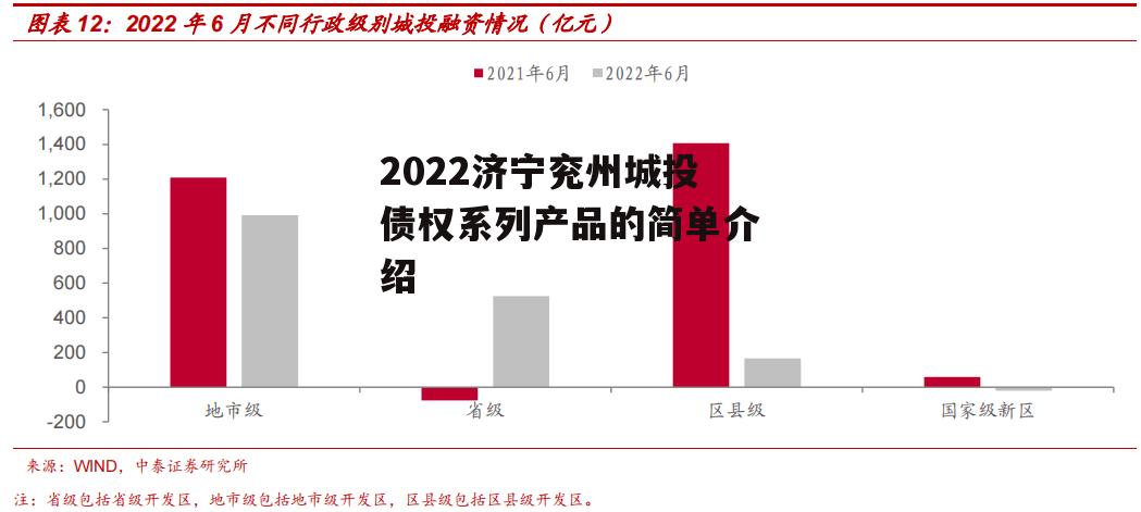 2022济宁兖州城投债权系列产品的简单介绍