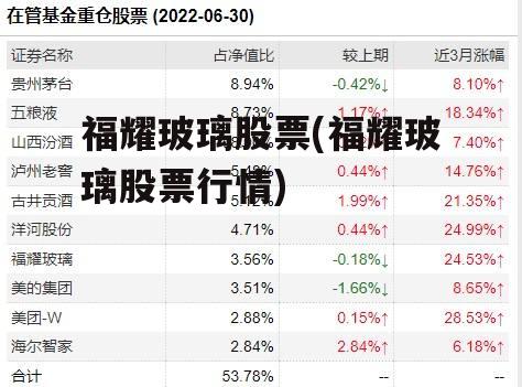 福耀玻璃股票(福耀玻璃股票行情)