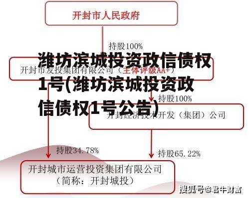 潍坊滨城投资政信债权1号(潍坊滨城投资政信债权1号公告)