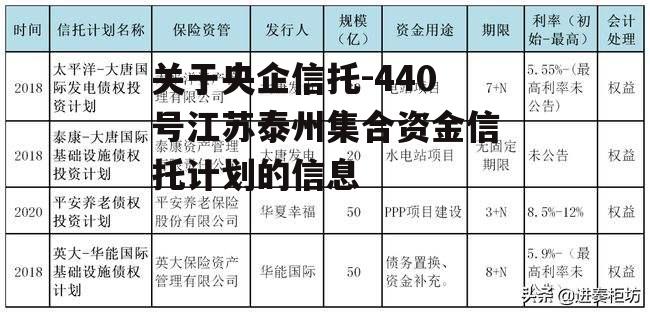 关于央企信托-440号江苏泰州集合资金信托计划的信息