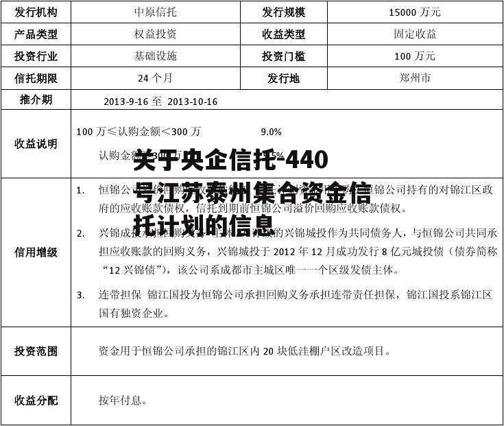 关于央企信托-440号江苏泰州集合资金信托计划的信息