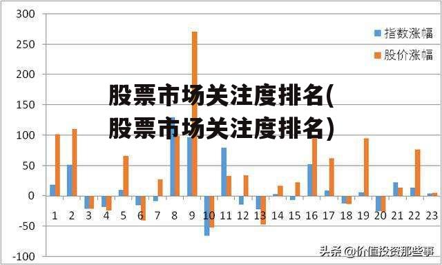 股票市场关注度排名(股票市场关注度排名)