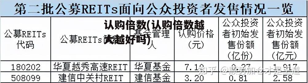 认购倍数(认购倍数越大越好吗)