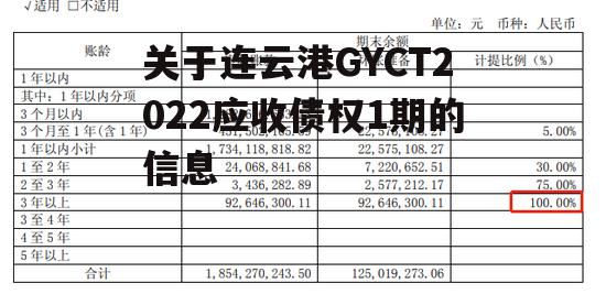 关于连云港GYCT2022应收债权1期的信息