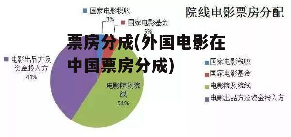 票房分成(外国电影在中国票房分成)