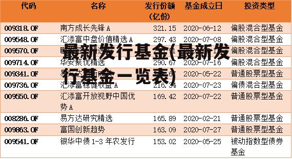 最新发行基金(最新发行基金一览表)